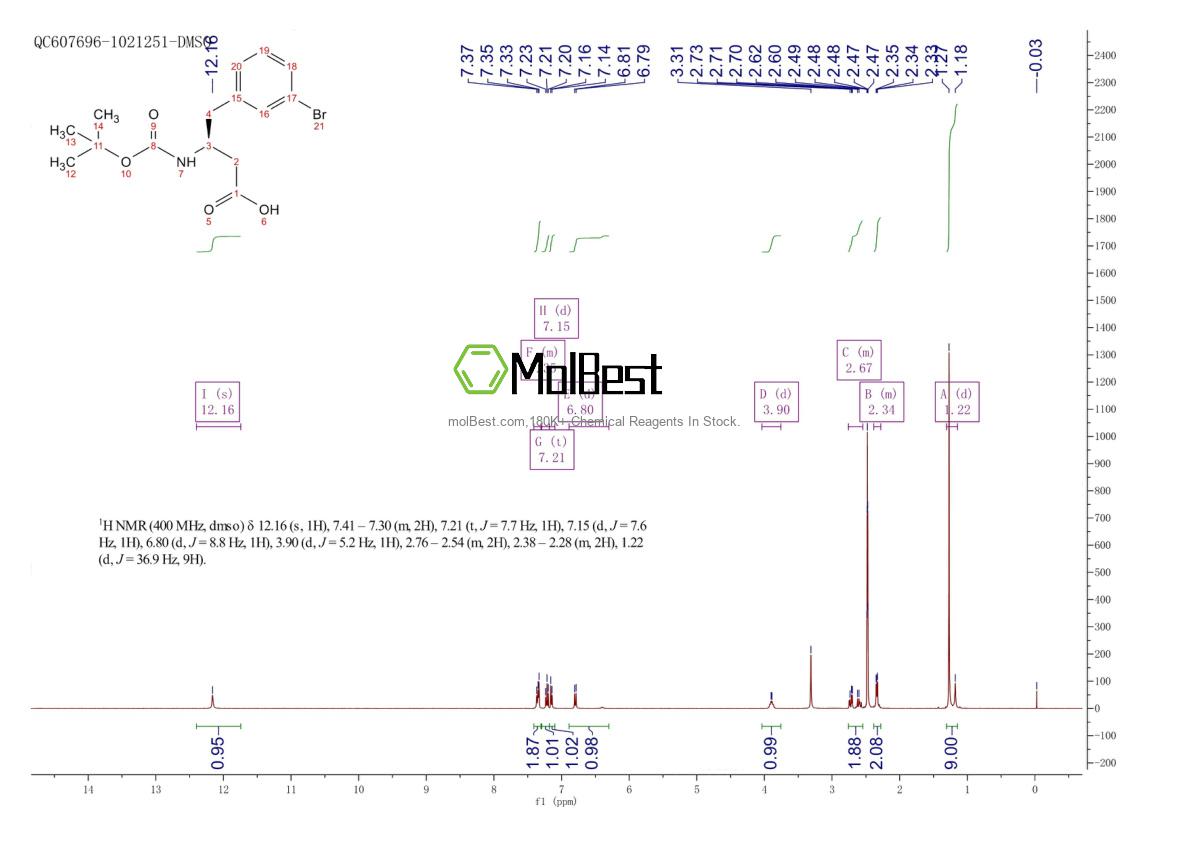 Physical sample testing spectrum (NMR) of 2349976-20-9