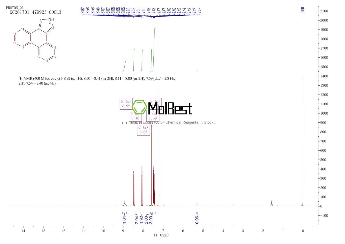 Physical sample testing spectrum (NMR) of 235-93-8