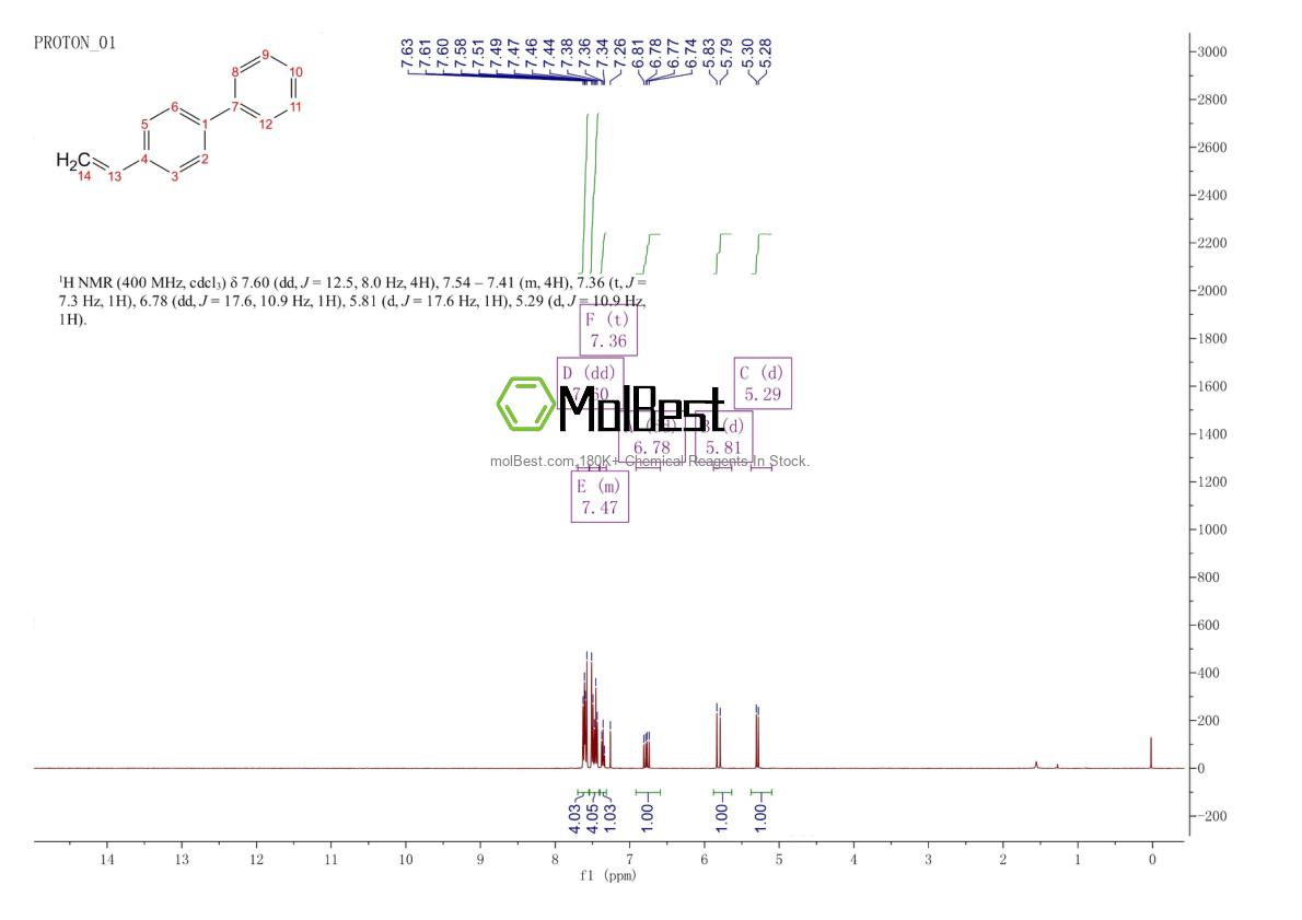 Physical sample testing spectrum (NMR) of 2350-89-2