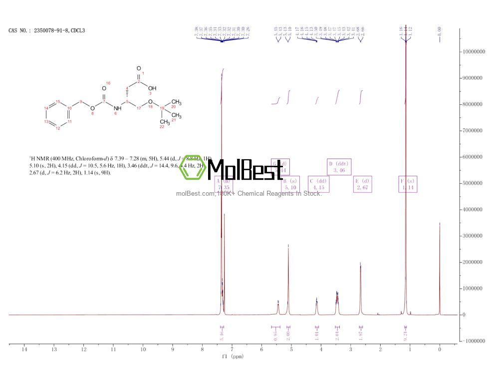 Physical sample testing spectrum (NMR) of 2350078-91-8