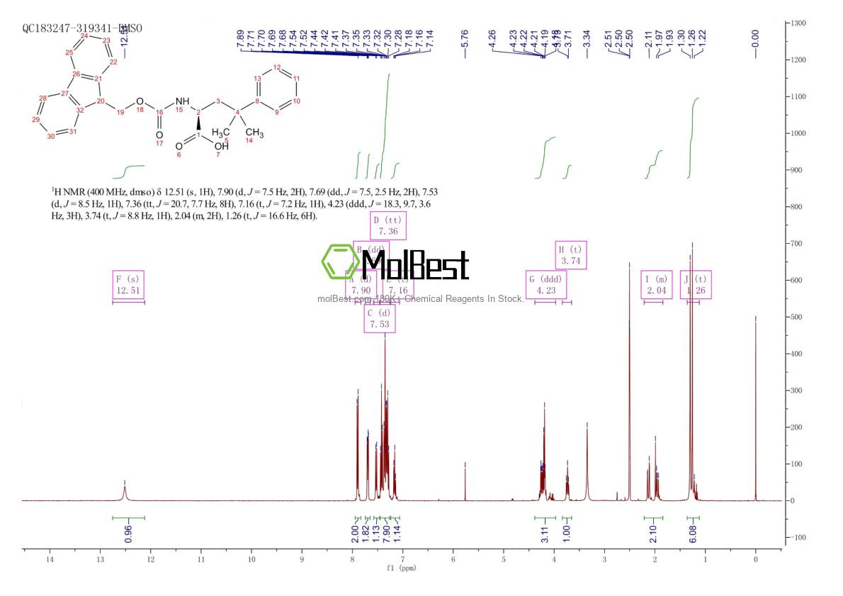 Physical sample testing spectrum (NMR) of 2350186-20-6