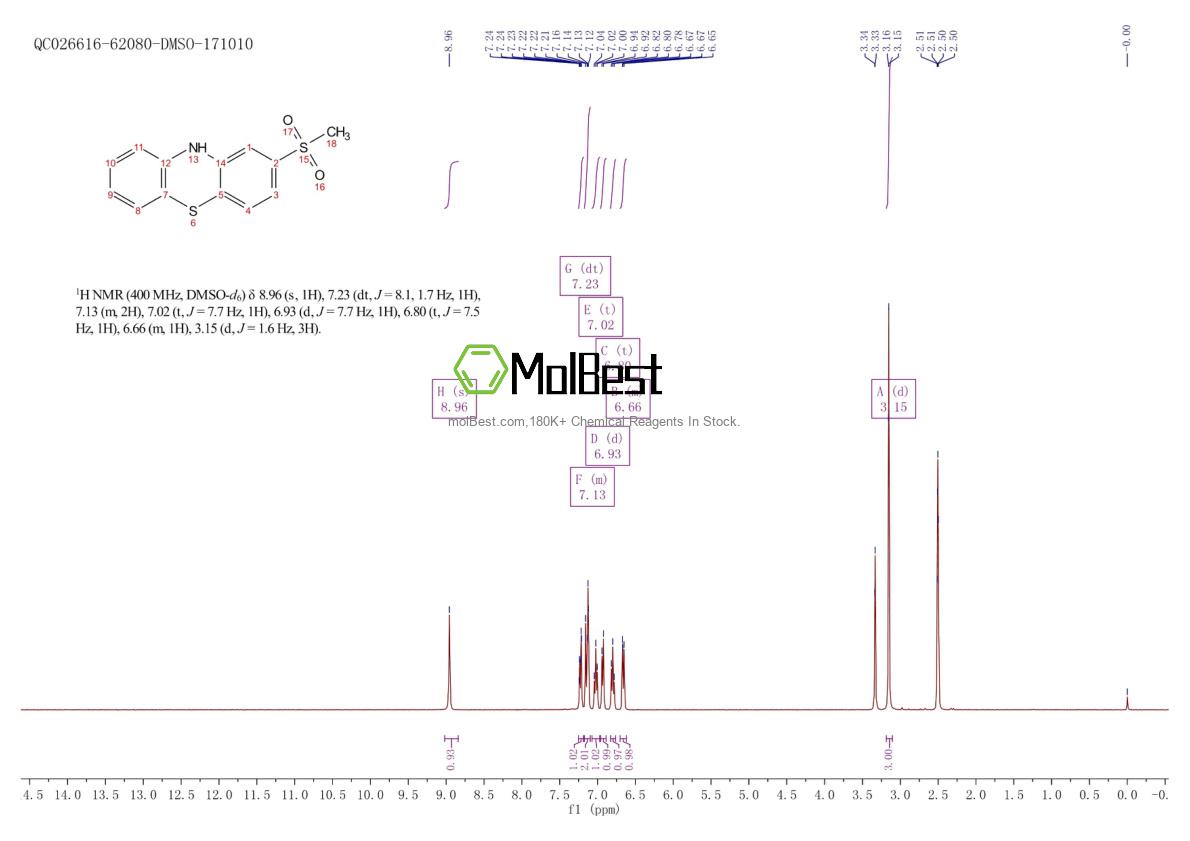 Physical sample testing spectrum (NMR) of 23503-68-6