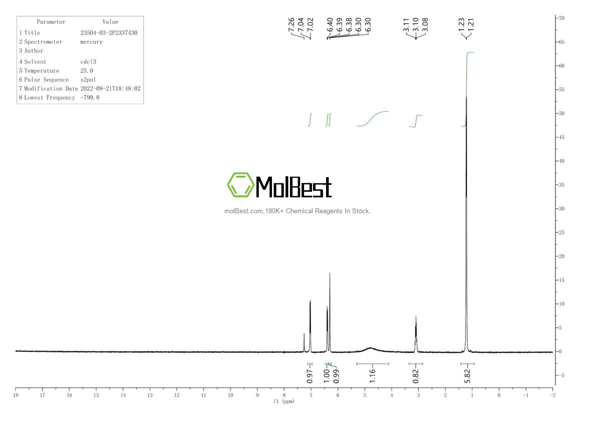 Physical sample testing spectrum (NMR) of 23504-03-2
