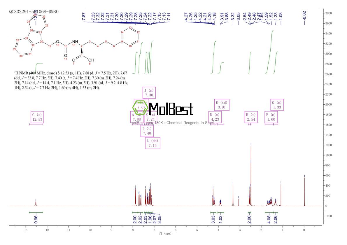Physical sample testing spectrum (NMR) of 2350732-99-7