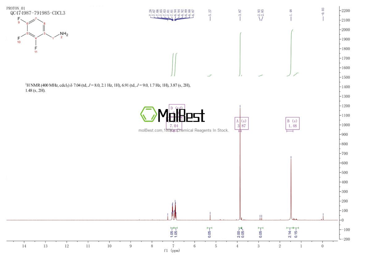 Physical sample testing spectrum (NMR) of 235088-67-2