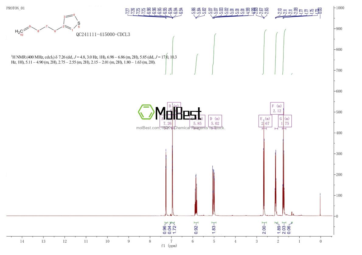 Physical sample testing spectrum (NMR) of 235088-75-2