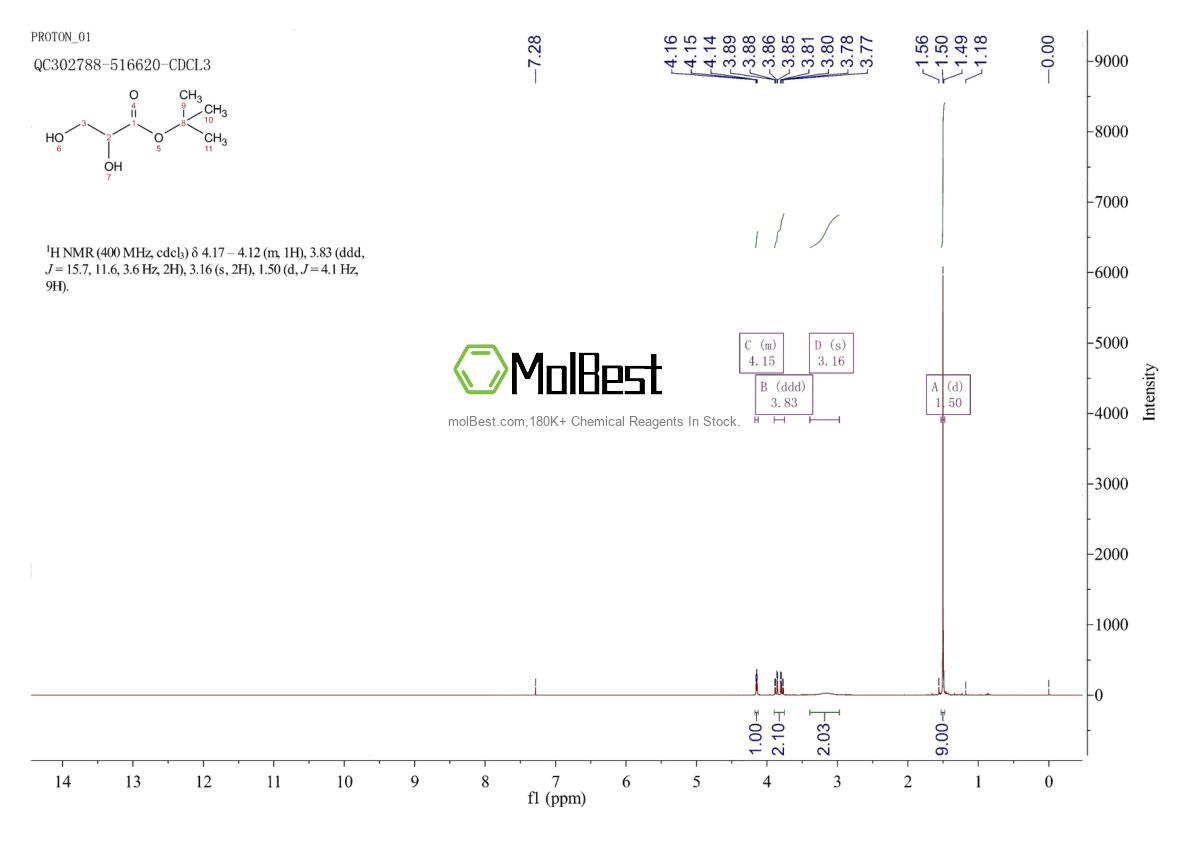 Physical sample testing spectrum (NMR) of 235090-36-5