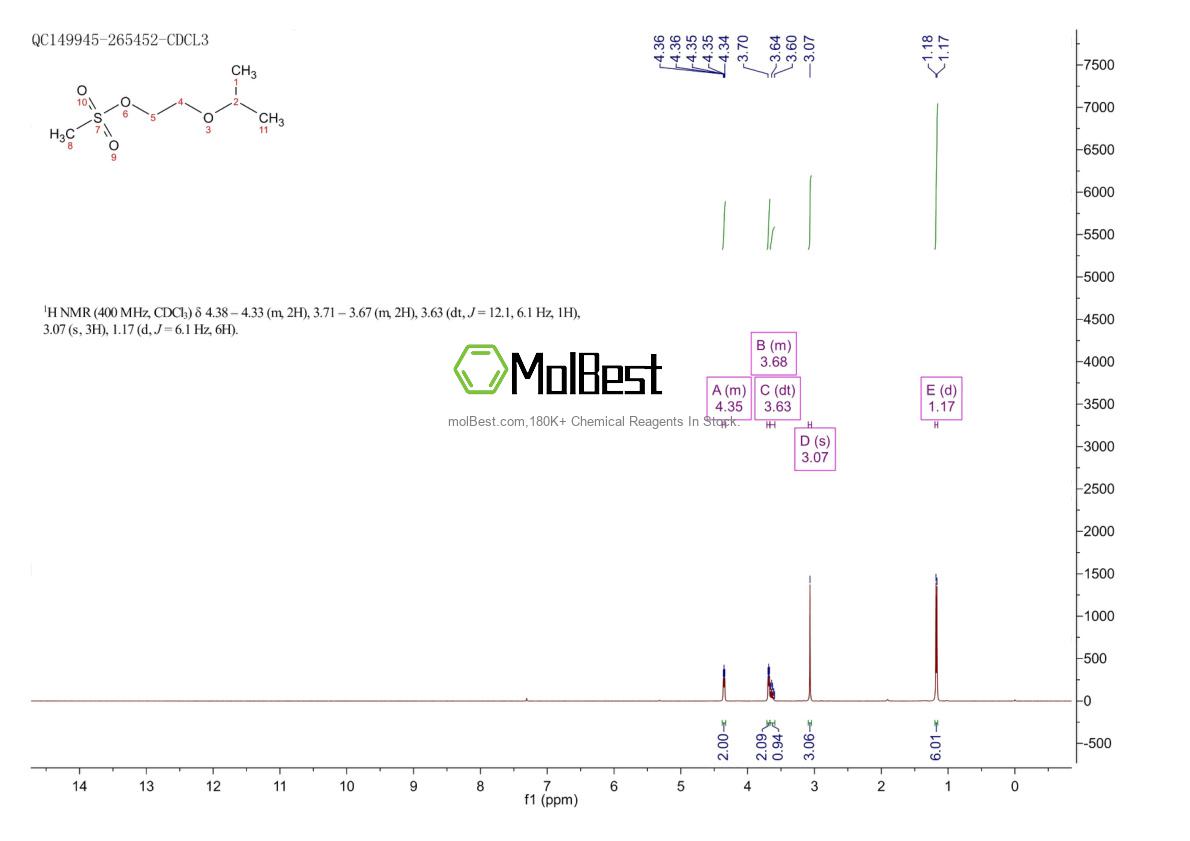 Physical sample testing spectrum (NMR) of 235097-76-4