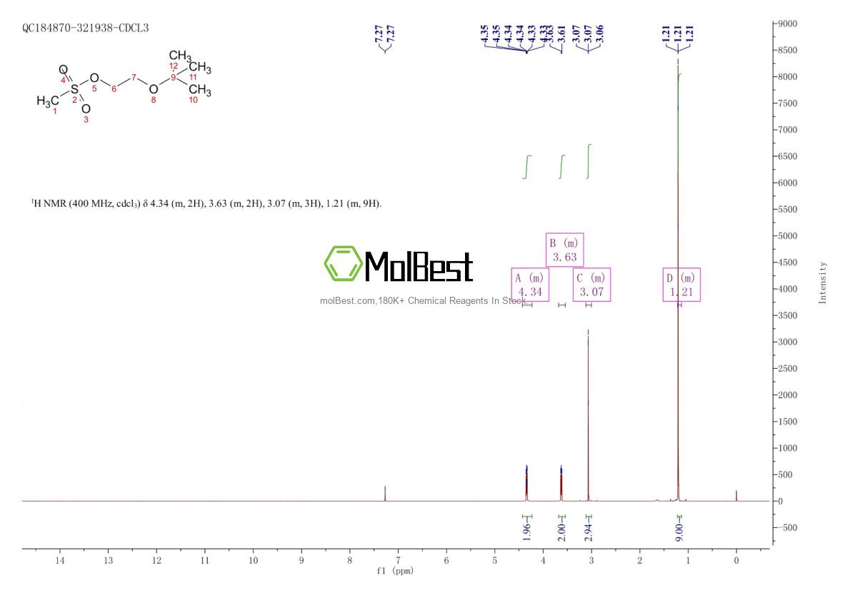 Physical sample testing spectrum (NMR) of 235098-18-7