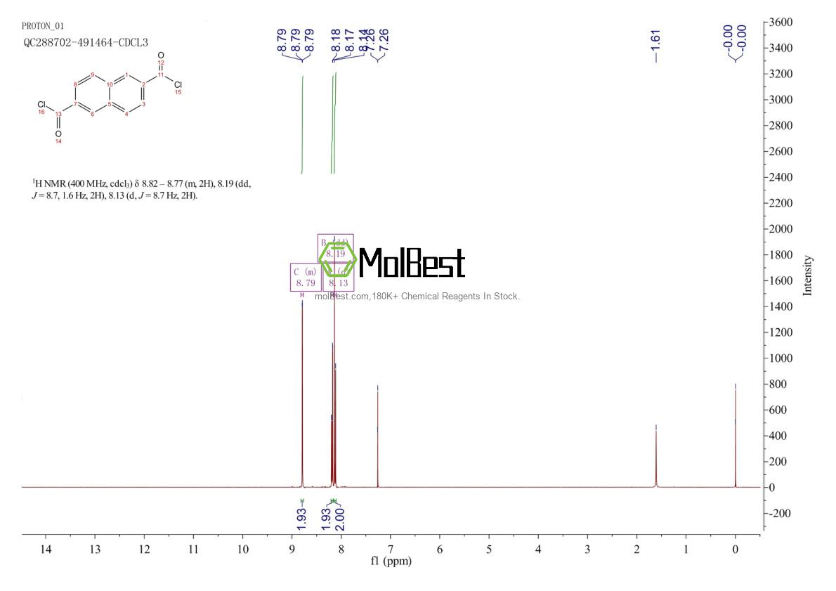 Physical sample testing spectrum (NMR) of 2351-36-2