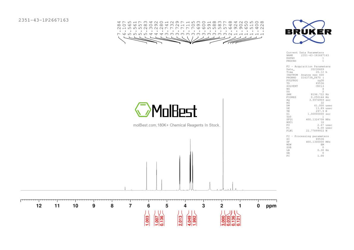 Physical sample testing spectrum (NMR) of 2351-43-1
