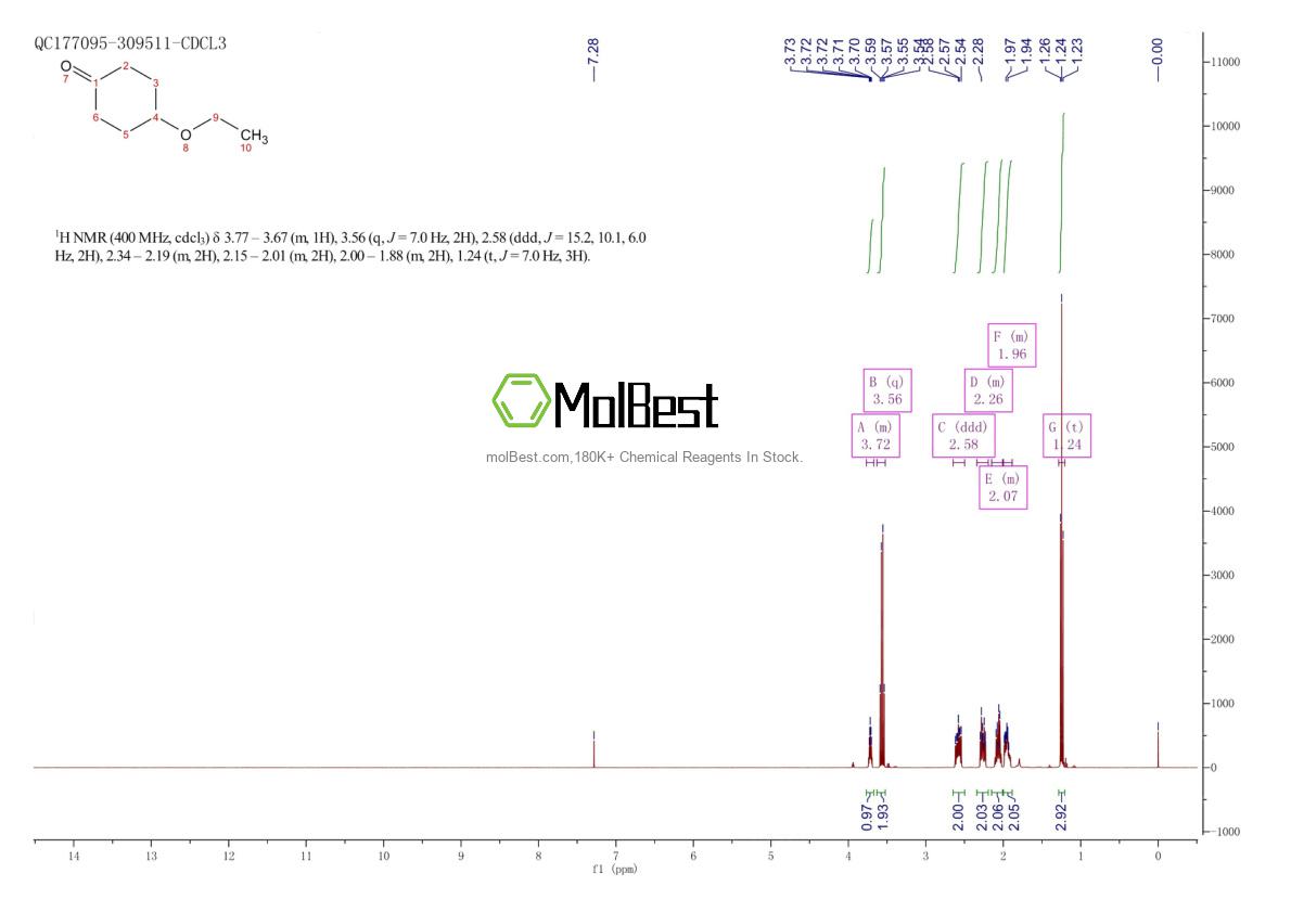 Physical sample testing spectrum (NMR) of 23510-92-1