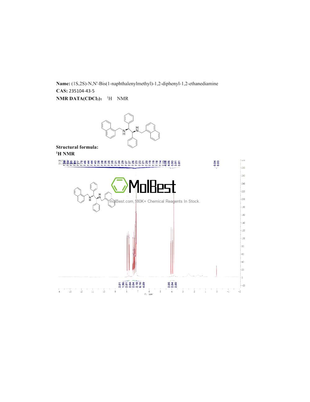 Physical sample testing spectrum (NMR) of 235104-43-5