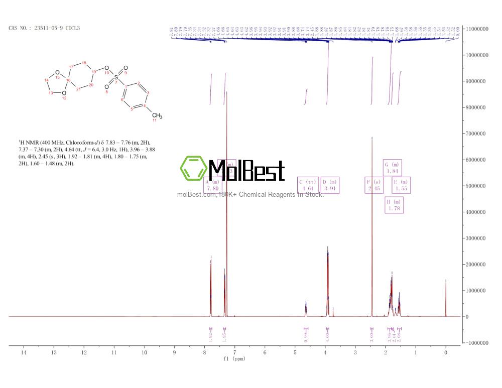 Physical sample testing spectrum (NMR) of 23511-05-9