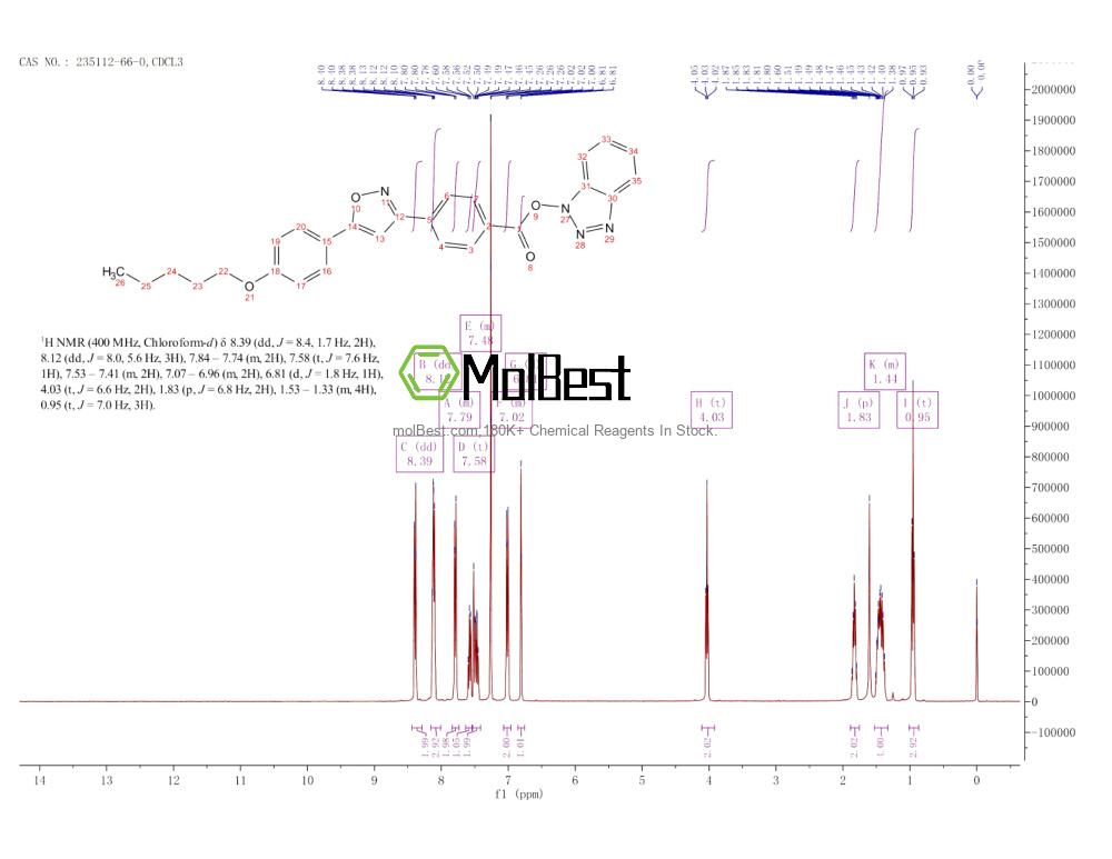 Physical sample testing spectrum (NMR) of 235112-66-0