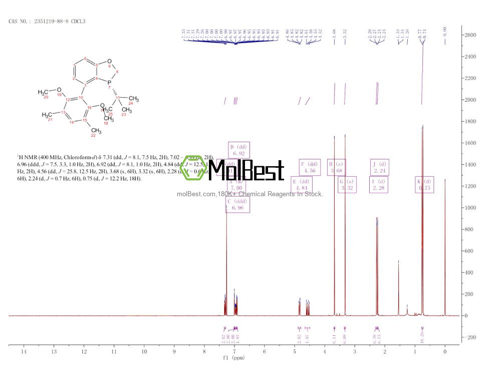 Physical sample testing spectrum (NMR) of 2351219-88-8