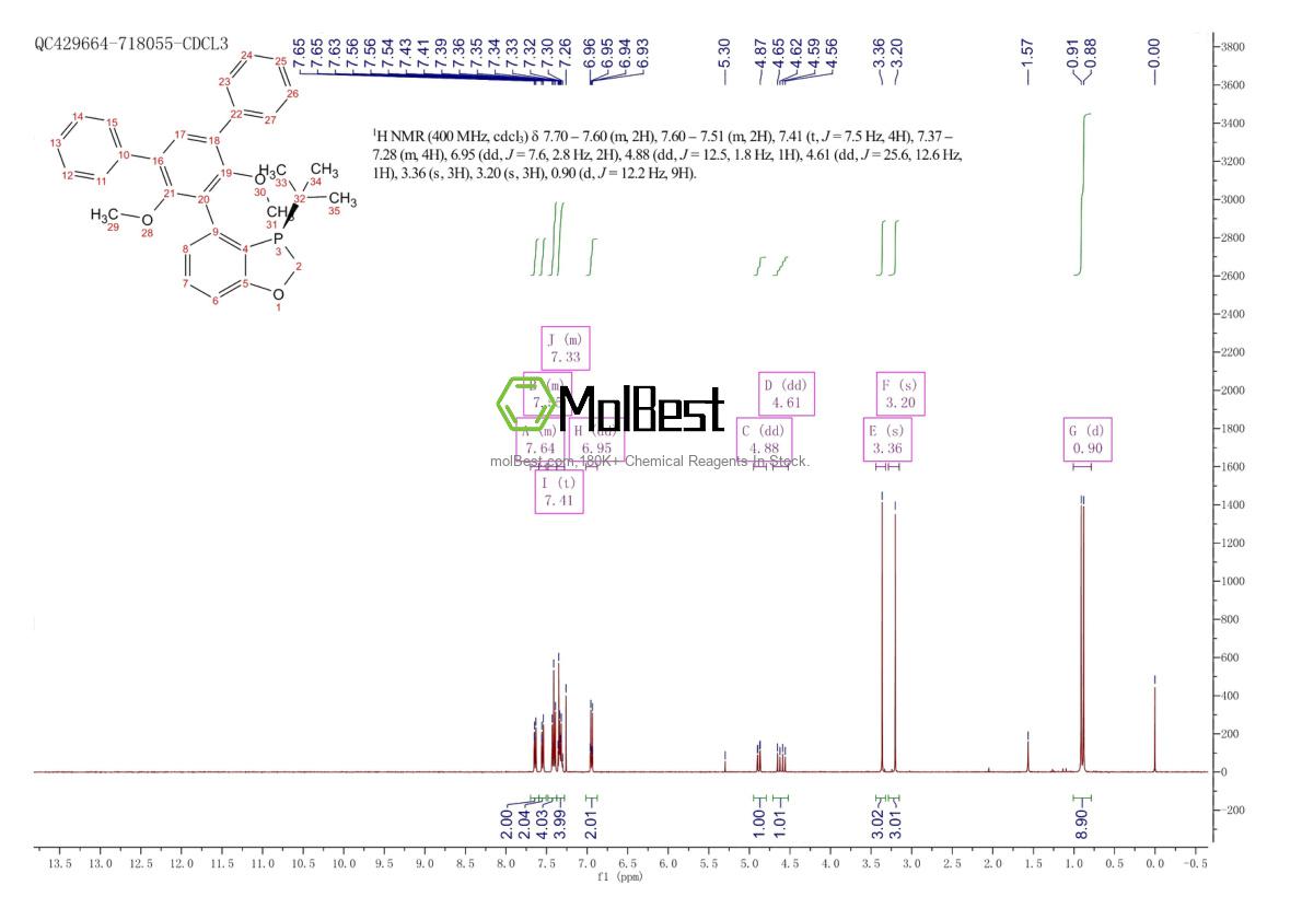 Physical sample testing spectrum (NMR) of 2351219-89-9