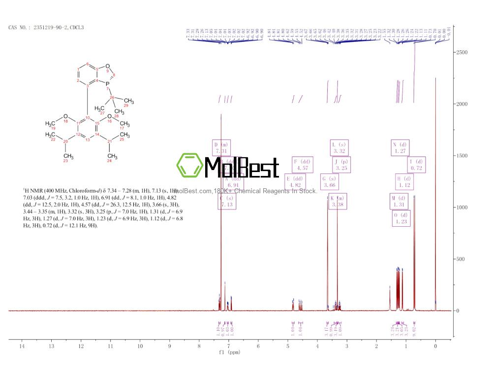 Physical sample testing spectrum (NMR) of 2351219-90-2