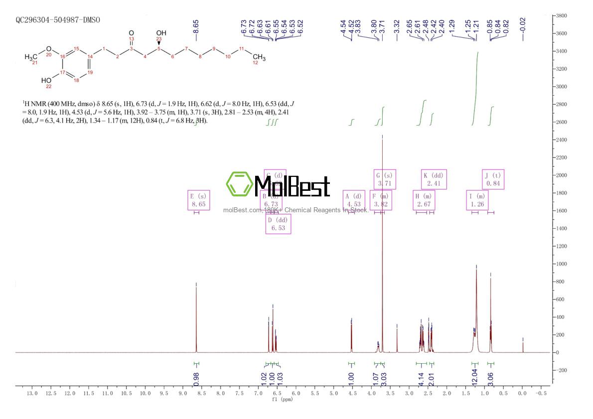 Physical sample testing spectrum (NMR) of 23513-08-8