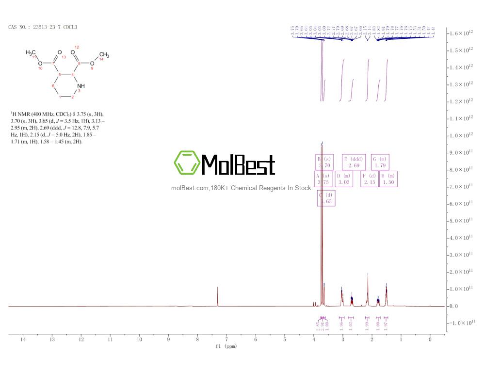 Physical sample testing spectrum (NMR) of 23513-23-7
