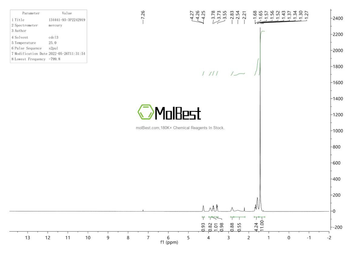 Physical sample testing spectrum (NMR) of 23516-79-2