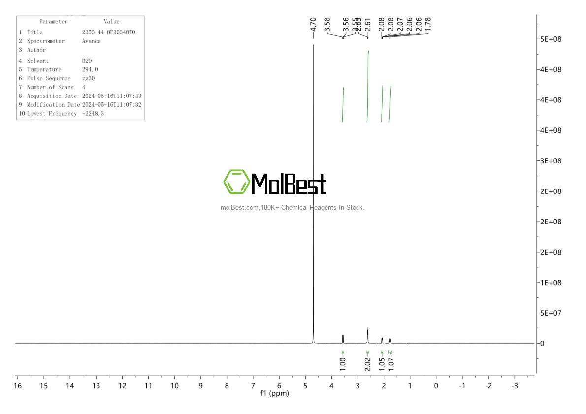 Physical sample testing spectrum (NMR) of 2353-44-8