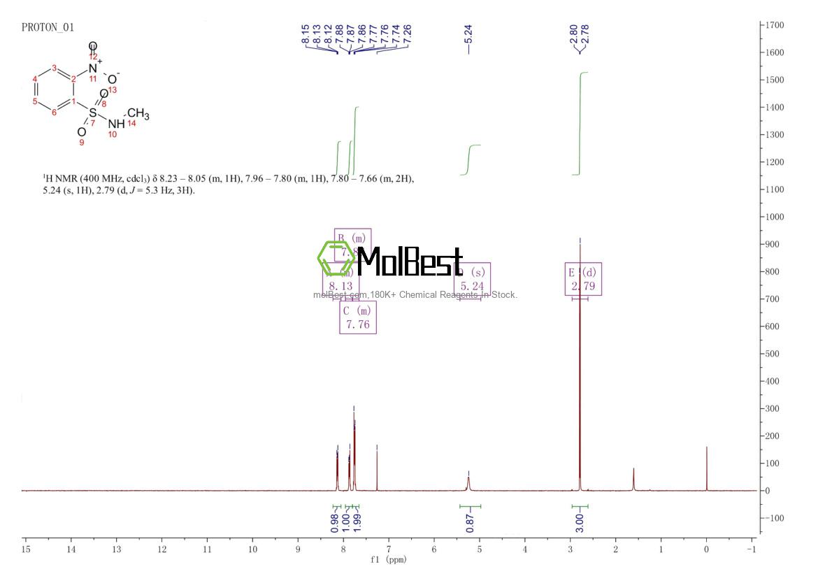 Physical sample testing spectrum (NMR) of 23530-40-7