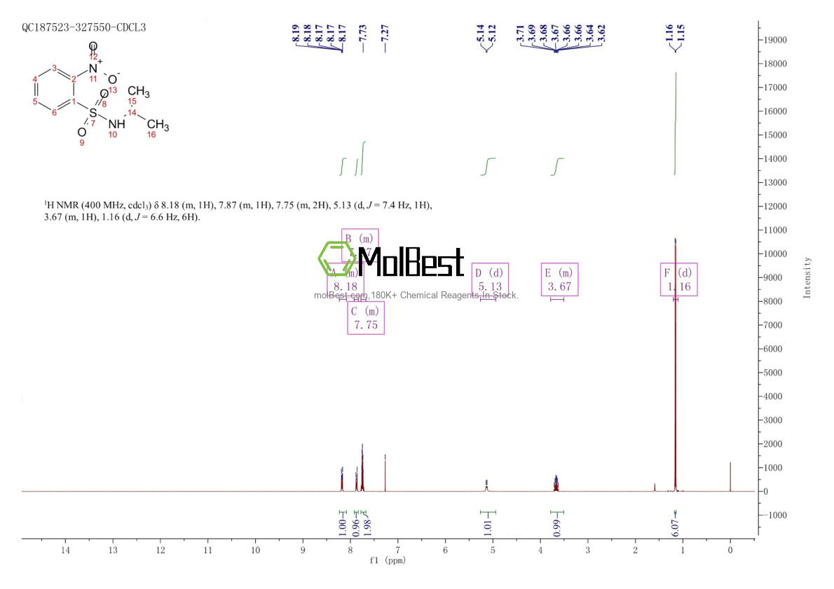 Physical sample testing spectrum (NMR) of 23530-42-9