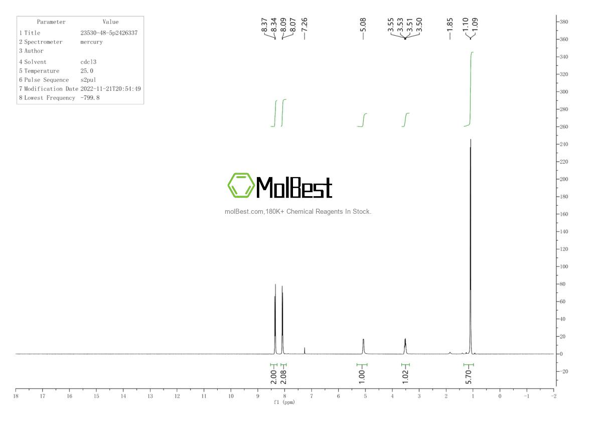 Physical sample testing spectrum (NMR) of 23530-48-5