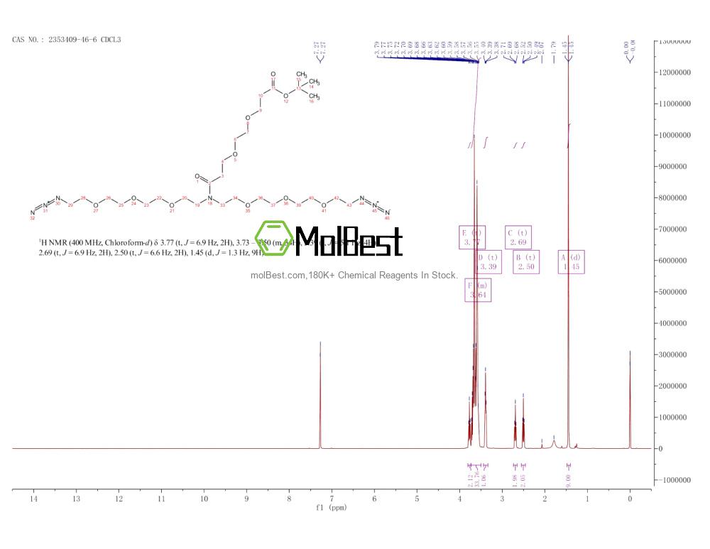 Physical sample testing spectrum (NMR) of 2353409-46-6
