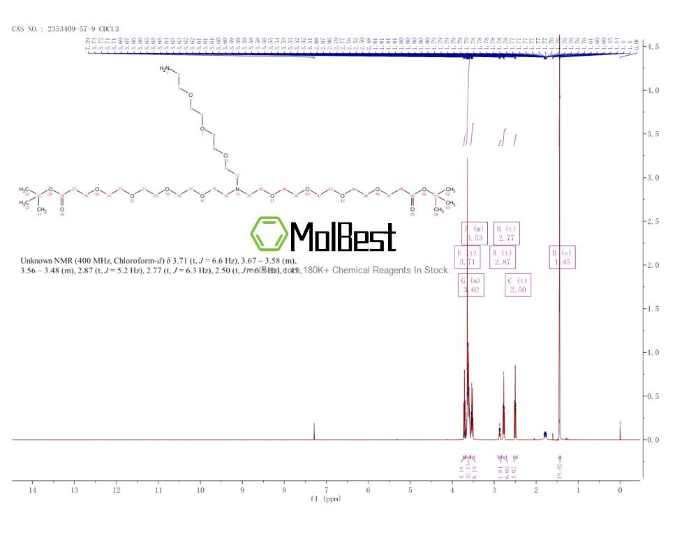 Physical sample testing spectrum (NMR) of 2353409-57-9