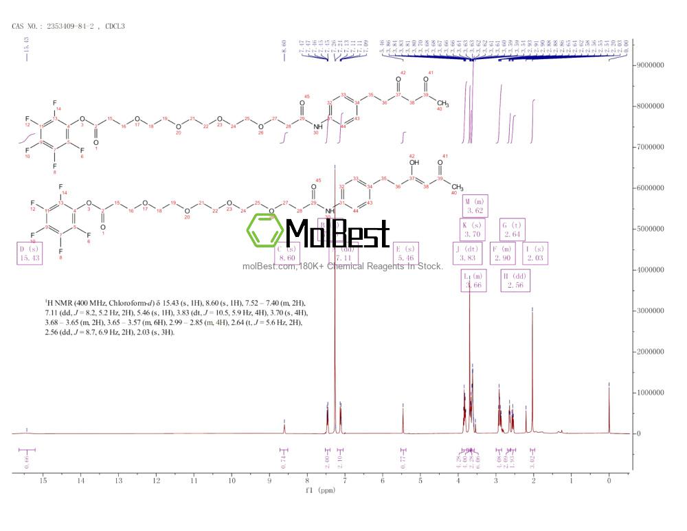 Physical sample testing spectrum (NMR) of 2353409-84-2