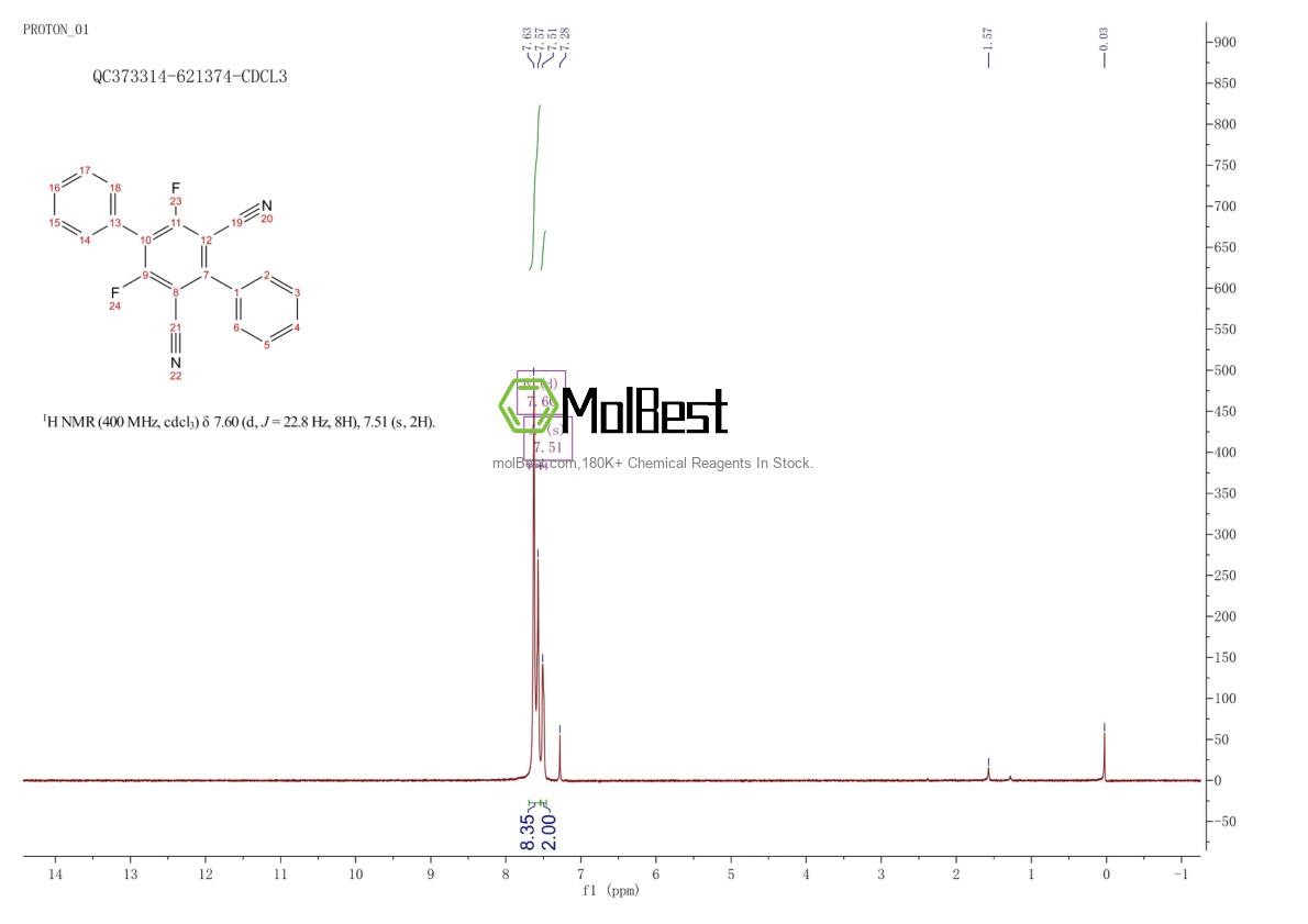 Physical sample testing spectrum (NMR) of 2353500-56-6