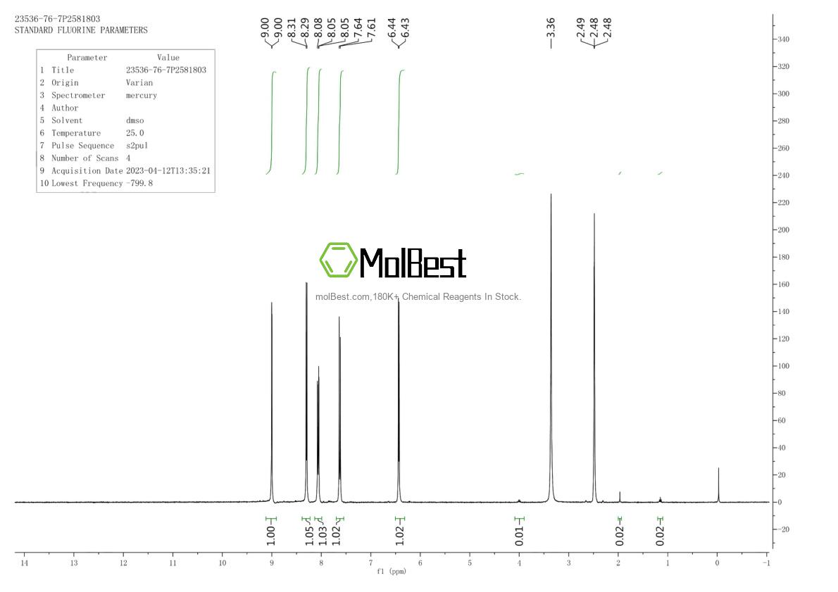 Physical sample testing spectrum (NMR) of 23536-76-7