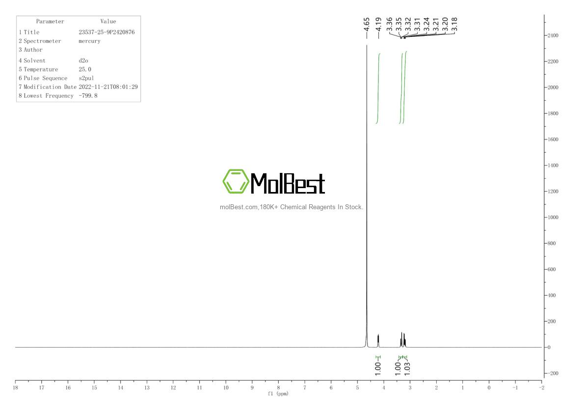 Physical sample testing spectrum (NMR) of 23537-25-9