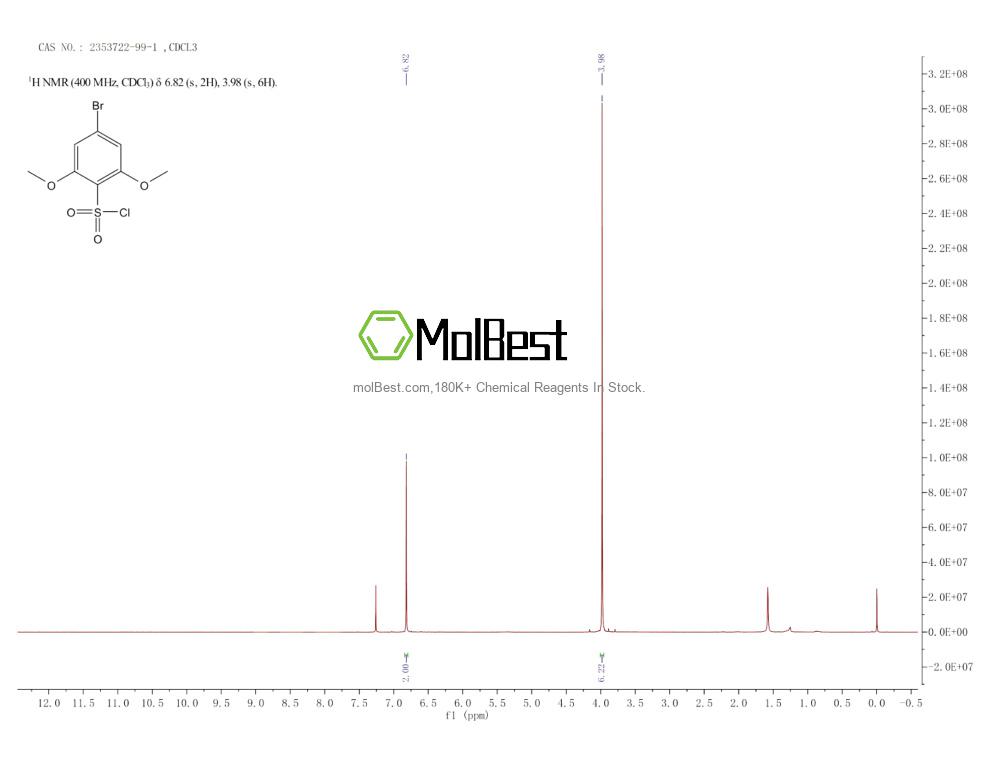 Physical sample testing spectrum (NMR) of 2353722-99-1