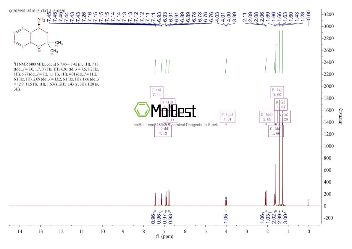 Physical sample testing spectrum (NMR) of 235423-04-8