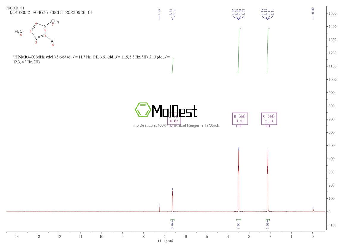 Physical sample testing spectrum (NMR) of 235426-30-9