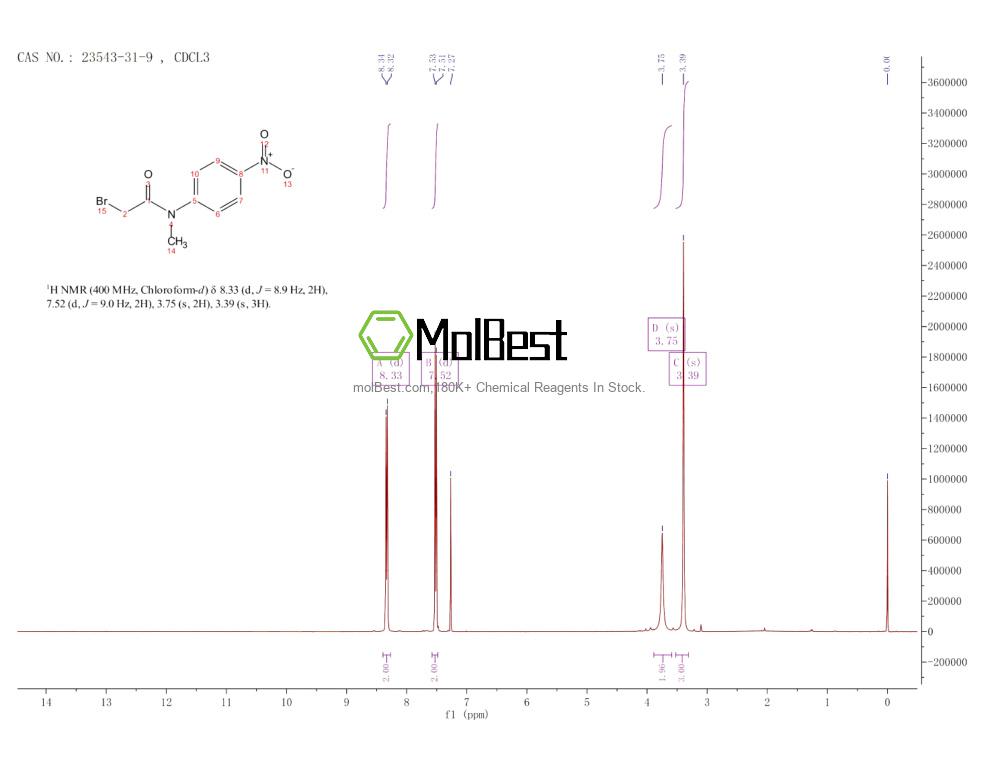 Physical sample testing spectrum (NMR) of 23543-31-9