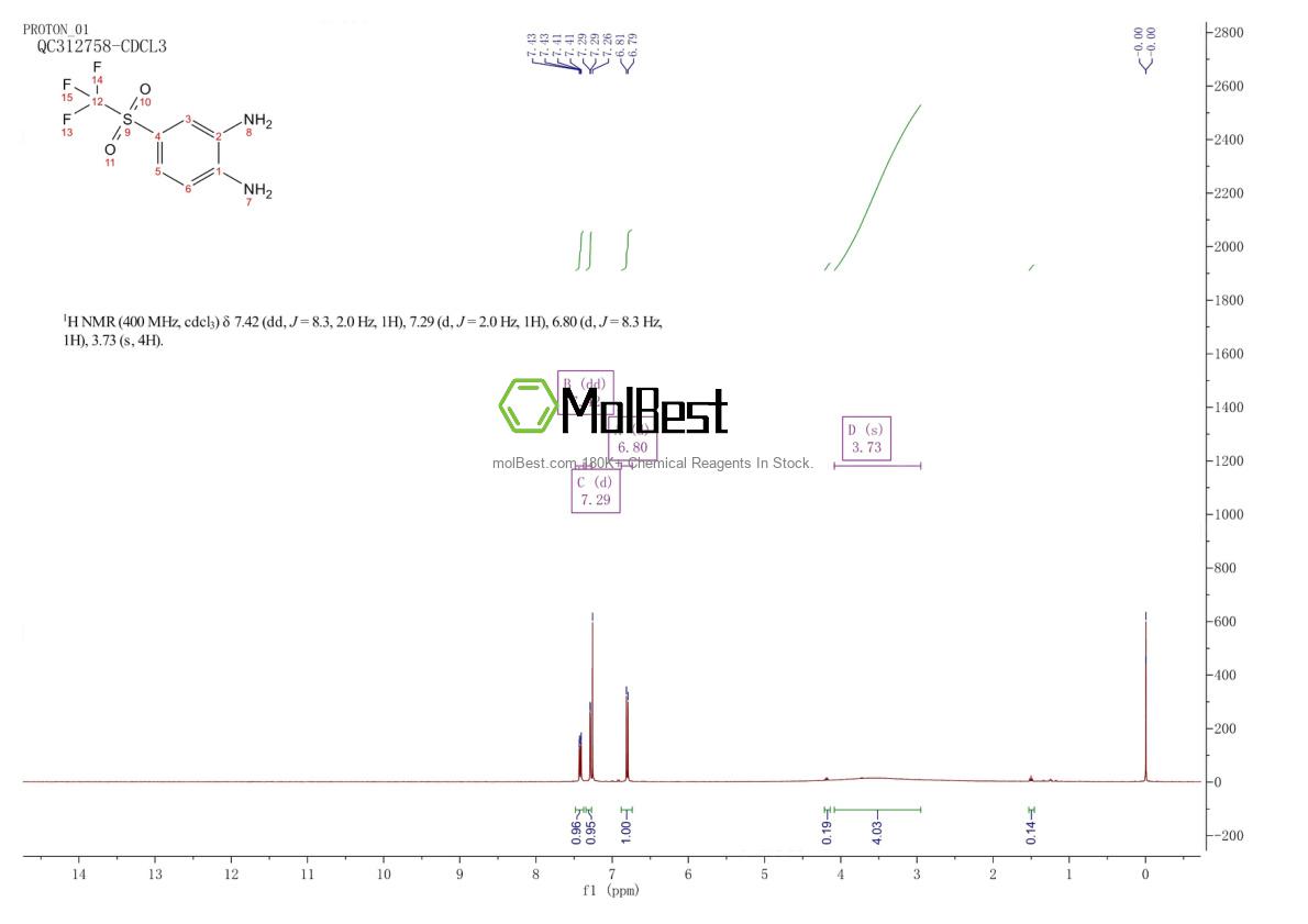 Physical sample testing spectrum (NMR) of 2355-16-0