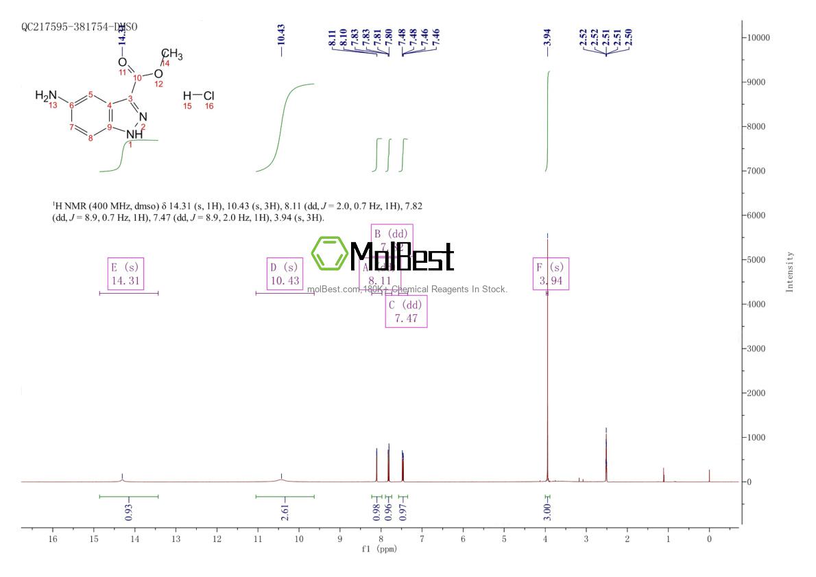 Physical sample testing spectrum (NMR) of 2355385-26-9