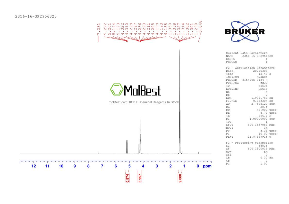 Physical sample testing spectrum (NMR) of 2356-16-3