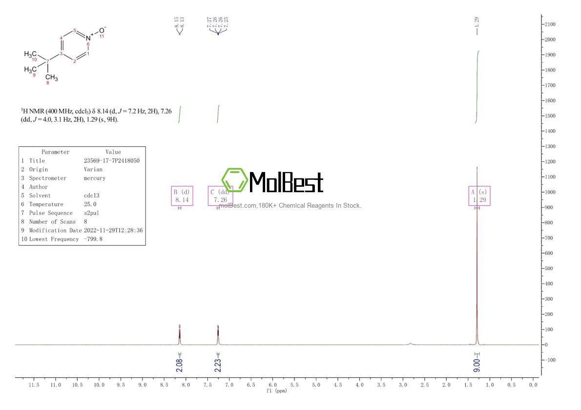 Physical sample testing spectrum (NMR) of 23569-17-7
