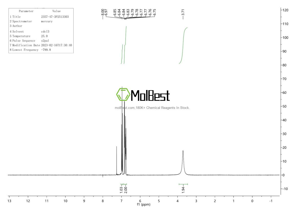 Physical sample testing spectrum (NMR) of 2357-47-3