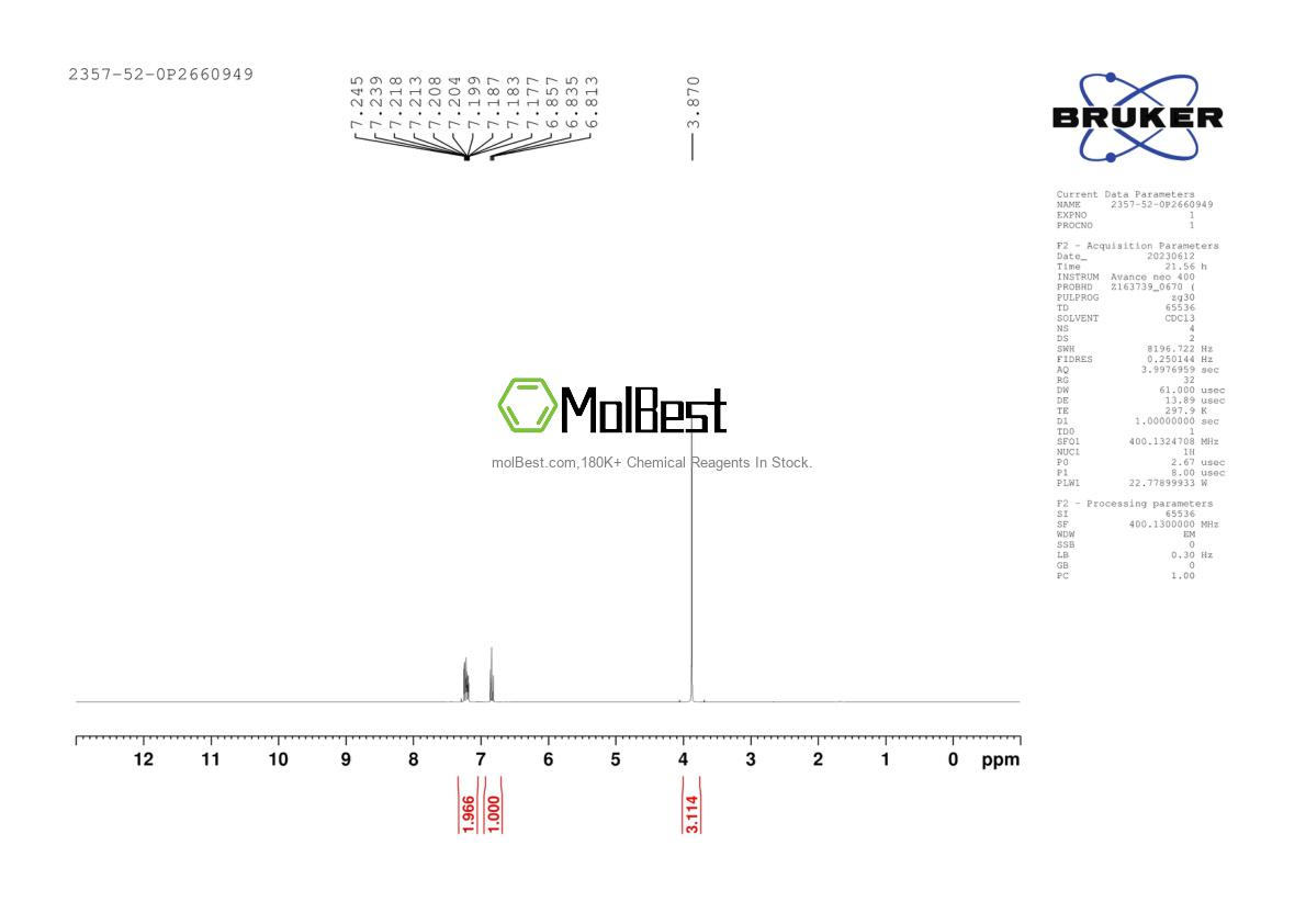 Physical sample testing spectrum (NMR) of 2357-52-0