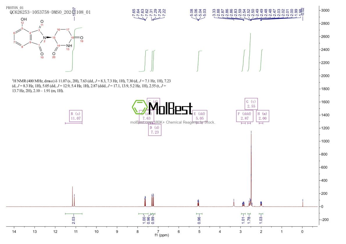 Physical sample testing spectrum (NMR) of 2357105-36-1