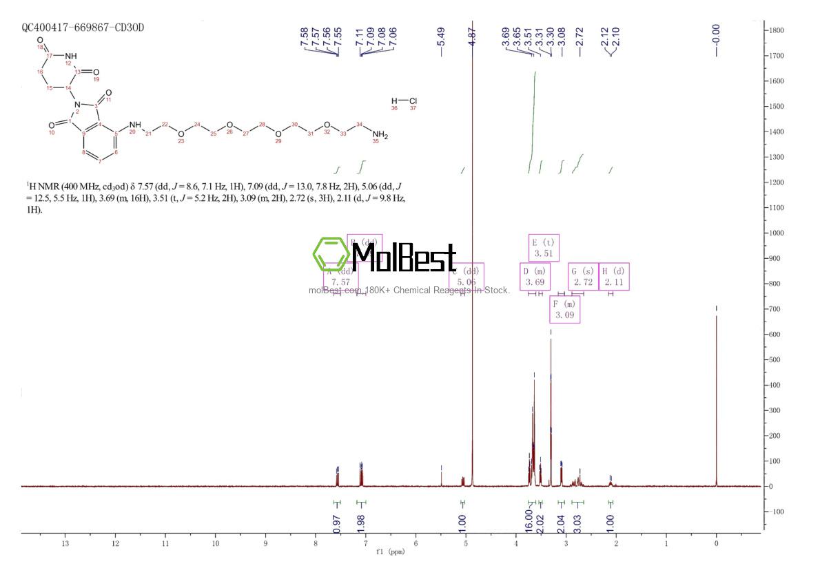 Physical sample testing spectrum (NMR) of 2357105-92-9