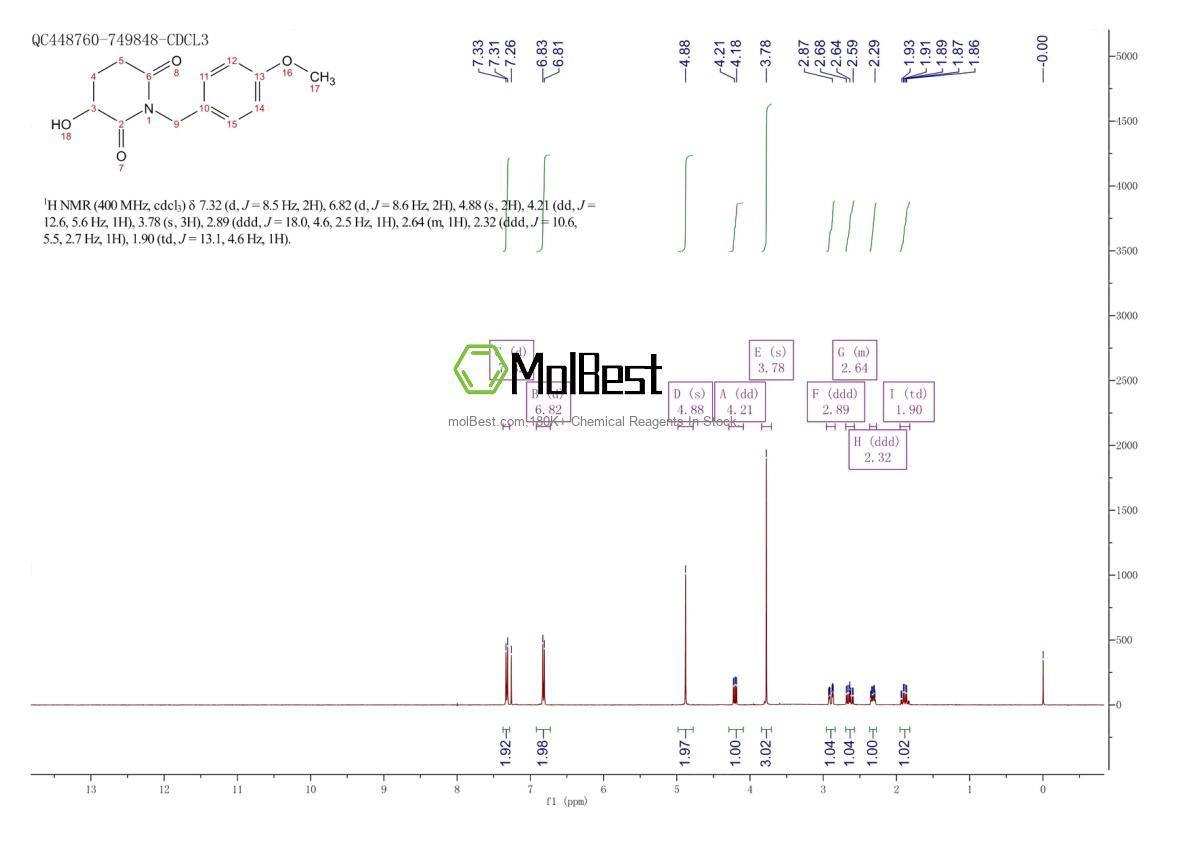 Physical sample testing spectrum (NMR) of 2357109-89-6