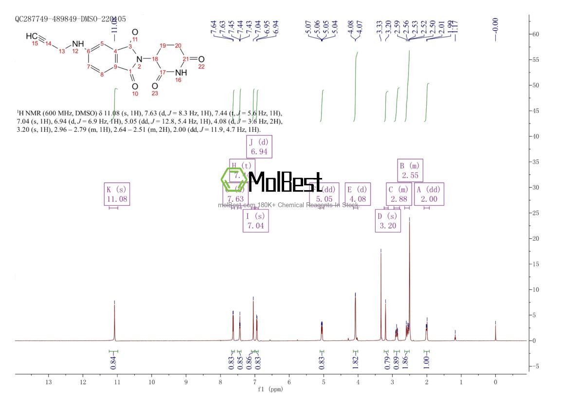 Physical sample testing spectrum (NMR) of 2357110-24-6