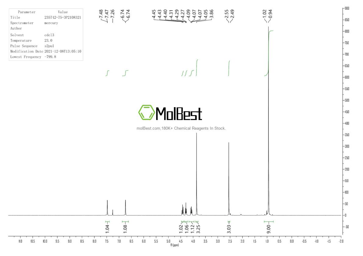 Physical sample testing spectrum (NMR) of 235742-75-3